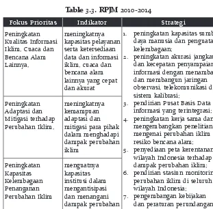 Table 3.3. RPJM 2010-2014