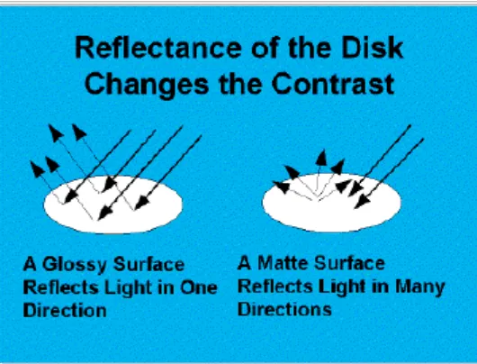Figure 1.  Disks should be designed to have a matte finish rather than a glossy finish, which may act like a mirror.