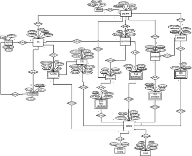 Gambar 3.19 Entity Relational Diagram Sistem Informasi Inventory suku 