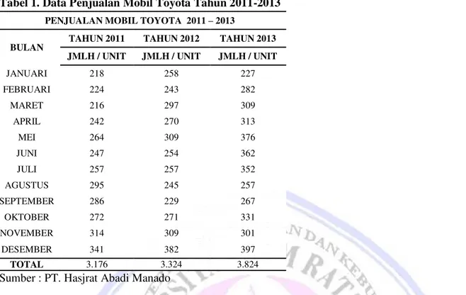 Tabel 1. Data Penjualan Mobil Toyota Tahun 2011-2013 PENJUALAN MOBIL TOYOTA  2011 ± 2013 