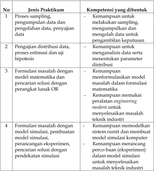 Tabel 2. praktikum 