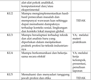 Tabel 1. Rumusan Kompetensi Utama (KU) 