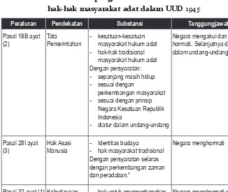 Tabel 2.1