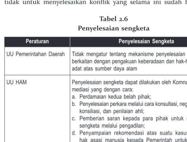 Tabel 2.6Penyelesaian sengketa