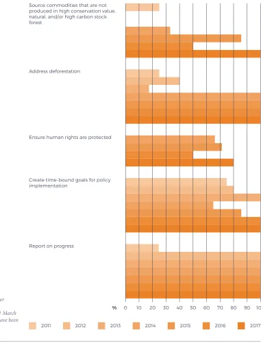 Figure 2. Requests by shareholder 