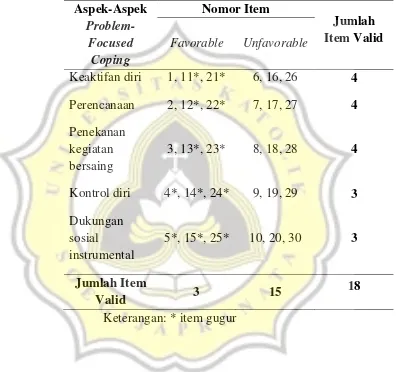 Tabel 10 Sebaran Item Pernyataan Valid dan Gugur 