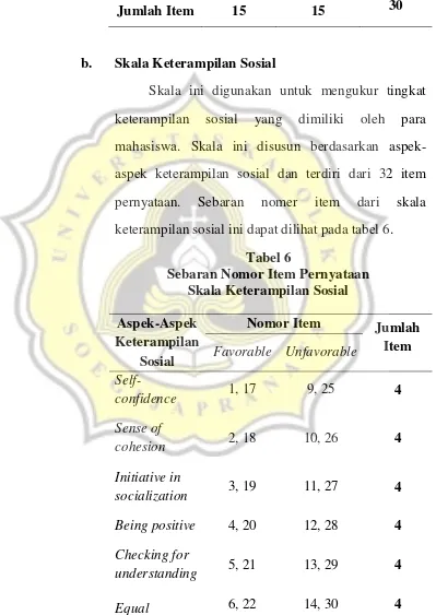 Tabel 6 Sebaran Nomor Item Pernyataan 