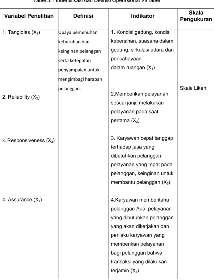 Tabel 3.1 Indentifikasi dan Definisi Operasional Variabel 