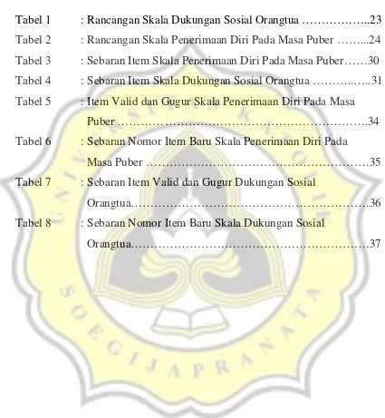 Tabel 1 : Rancangan Skala Dukungan Sosial Orangtua ………….…..23 