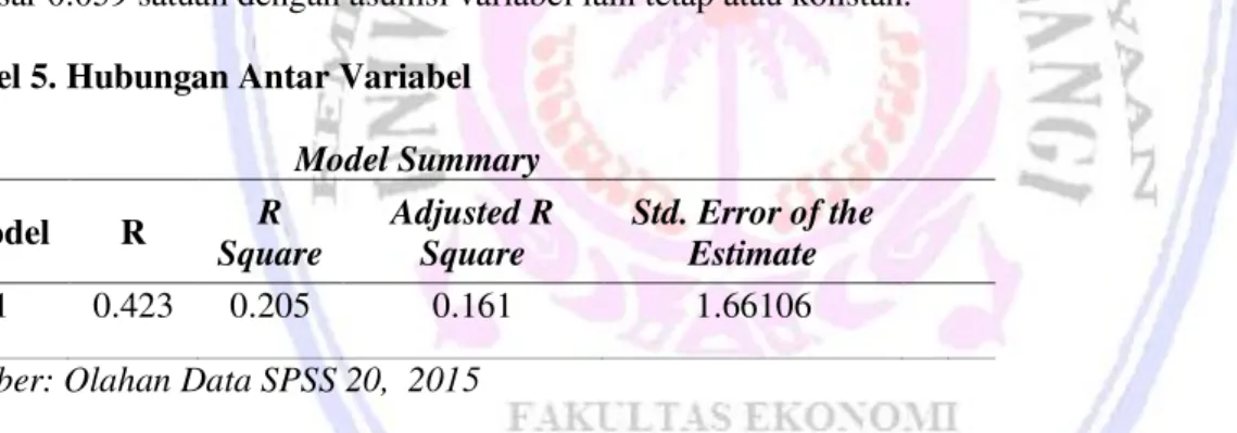 Tabel 5. Hubungan Antar Variabel  Model Summary  Model  R  R  Square  Adjusted R Square  Std