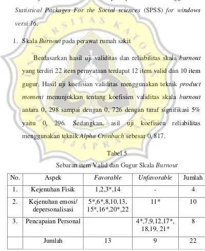 Sebaran item Valid dan Gugur Skala Tabel 5 Burnout 