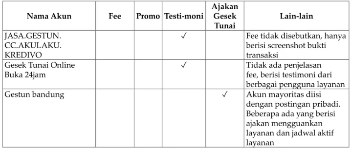 Tabel 3 Data Statistik Media Sosial