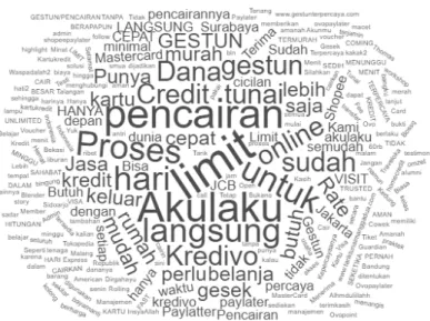 Gambar 3. Word Cloud dari Caption Post
