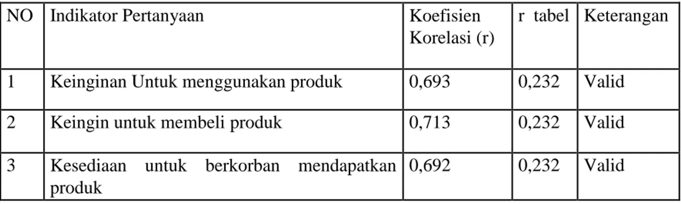 Tabel 05 Hasil Uji Validitas Variabel Keputusan Konsumen (Y) 
