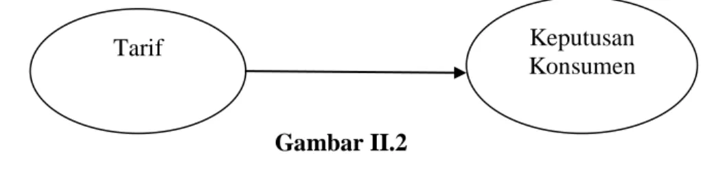 Gambar II.2 