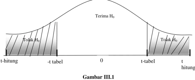 Gambar III.1 