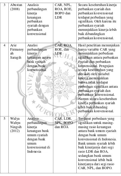 Tabel 2.4 Penelitian Terdahulu 