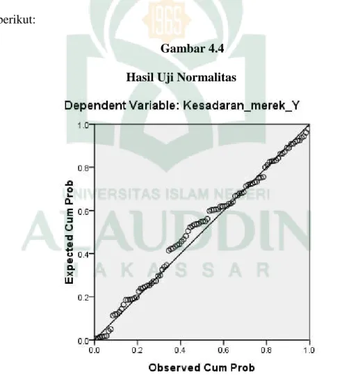 Gambar 4.4  Hasil Uji Normalitas 