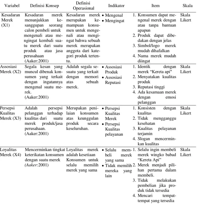 Tabel 1. Variabel, Indikator dan Definisi Operasional  Variabel  Definisi Konsep  Definisi 