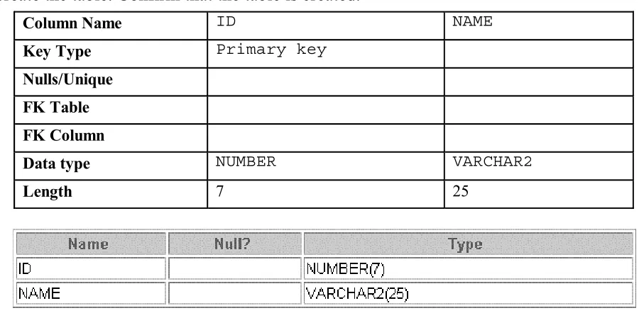 table. Confirm that the table is created.