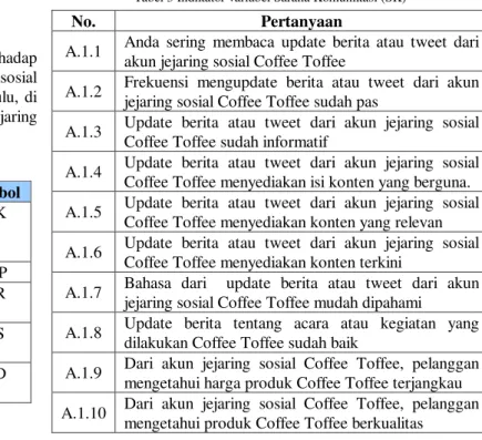 Tabel 2 Keunggulan Bersaing Coffee Toffee 