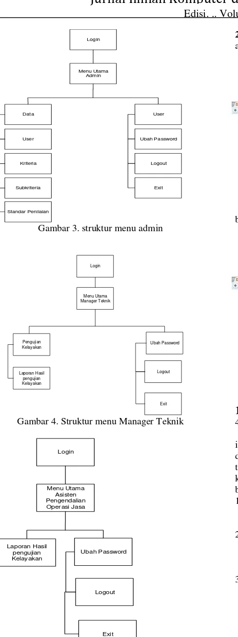 Gambar 4. Tampilan Proses Kelayakan 