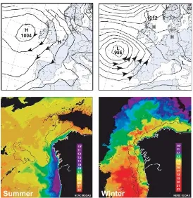 Gambar 7. Cuaca yang khas dan situasi oseanografi yang ditemukan di sepanjang tepi Iberia barat lautselama  musim  panas  dan  musim  dingin