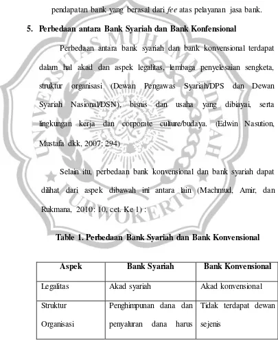 Table 1. Perbedaan Bank Syariah dan Bank Konvensional 