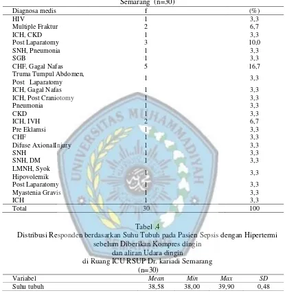 Tabel .4 Distribusi Responden berdasarkan Suhu Tubuh pada Pasien Sepsis dengan Hipertermi 