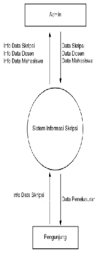 Gambar 2. Analisa Sistem Baru 