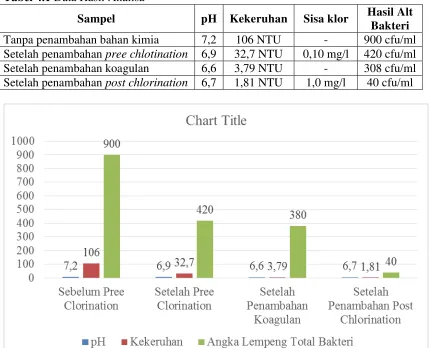 Tabel 4.1 Data Hasil Analisa 