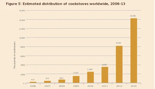 Figure 5: Estimated distribution of cookstoves worldwide, 2006-13
