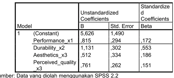 Tabel 3. Regresi Linier Berganda  Model  Unstandardized Coefficients  Standardized  Coefficients B Std