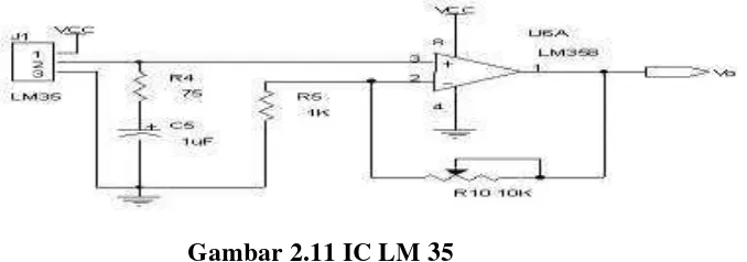 Gambar 2.12 Rangkaian dasar IC LM 35 