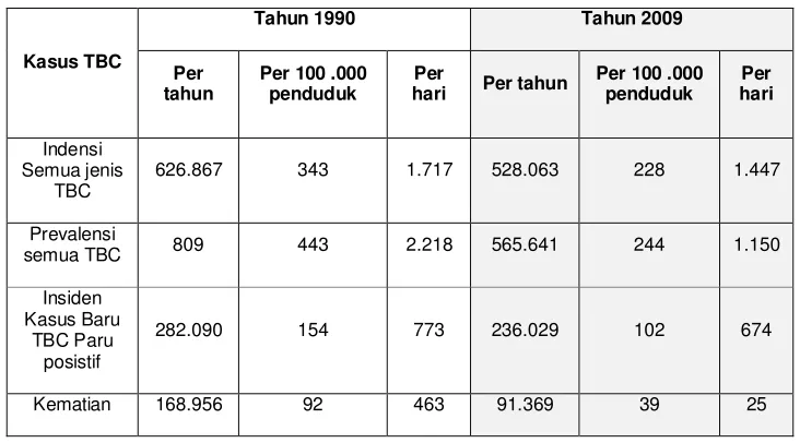 Table 2.1 