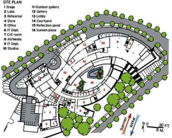 Gambar 3.3 Site Plan Nanyang University 