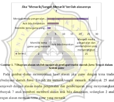 Gambar 1. 7 Diagram alasan setelah menjawab pendapat tradisi daerah Jawa Tengah dalam 