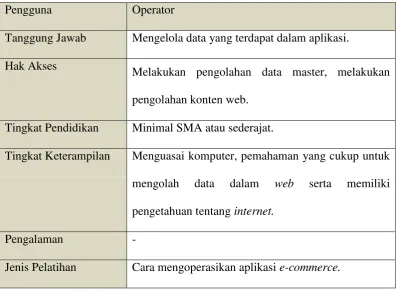 Tabel 3.3 Analisis pengguna operator 