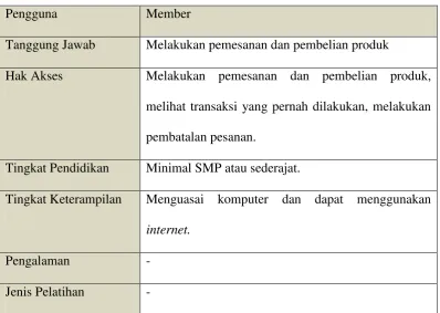 Tabel 3.4 Analisis pengguna member 