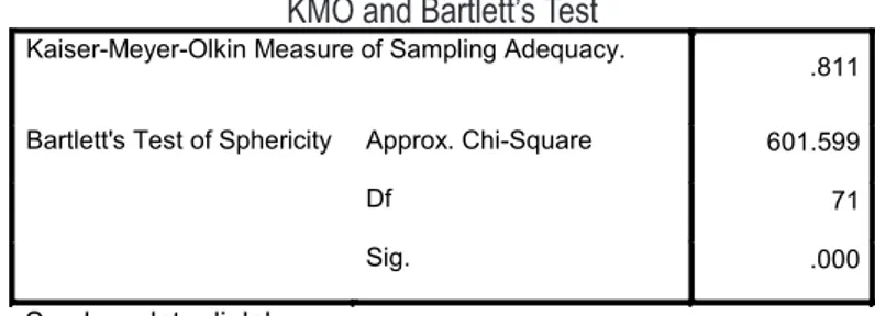 Tabel 4. KMO and Bartlett’s Test