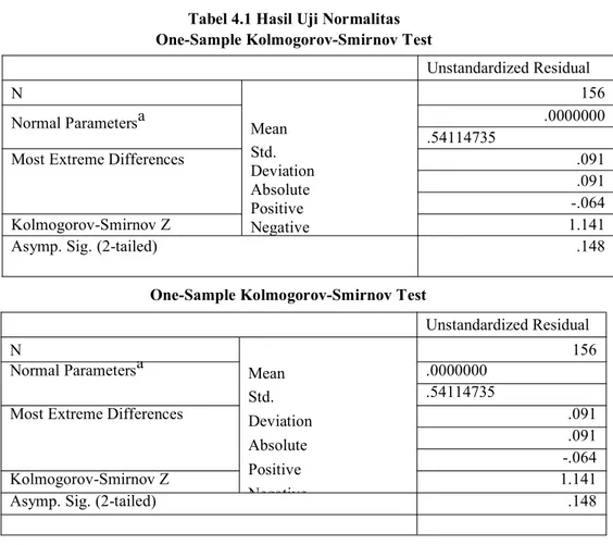 Tabel 4.1 Hasil Uji Normalitas One-Sample Kolmogorov-Smirnov Test