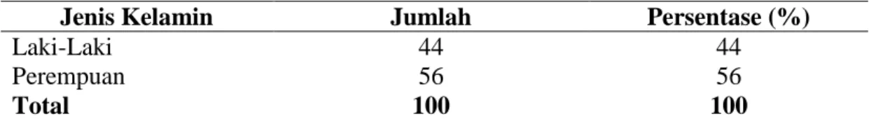 Tabel  4.1.  Jumlah dan persentase responden nasabah shar’e BMI Cabang  Purwokerto tahun 2007