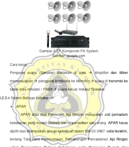 Gambar 3.37: Komponen PA System 