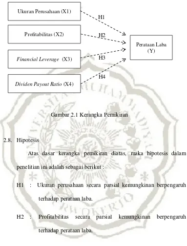 Gambar 2.1 Kerangka Pemikiran 