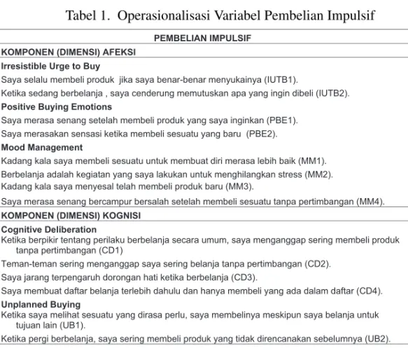 Tabel 1. Operasionalisasi Variabel Pembelian Impulsif