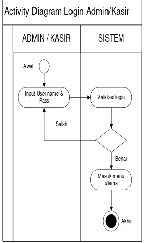 Gambar 2 Use Case yang diusulkan 