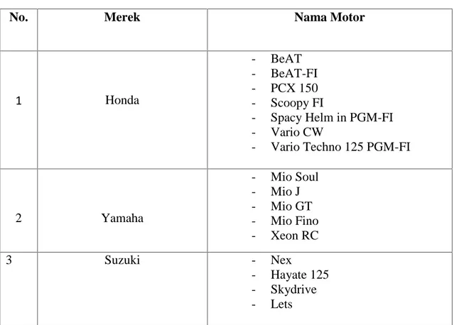 Tabel 1.1 Produk Motor Skutik