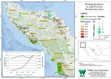 Figure 1. Flooding incidence and major palm oil concessions in Aceh.