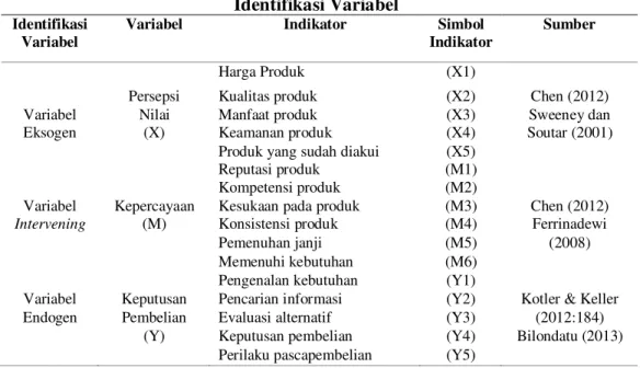Tabel 2.  Identifikasi Variabel 