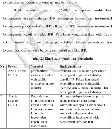 Tabel 2.1Ringkasan Penelitian Terdahulu 